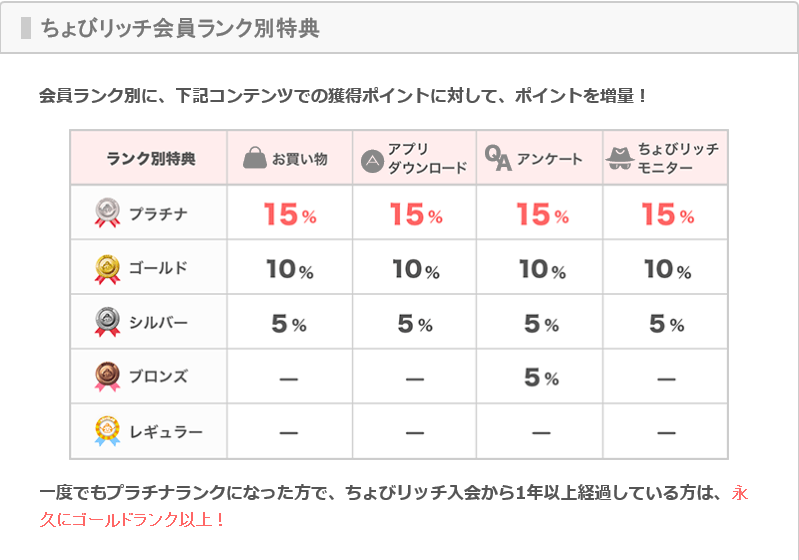 ポイントサイトを経由して楽天ブックスをお得に利用する方法 ネットでお金を稼ぐ道しるべ