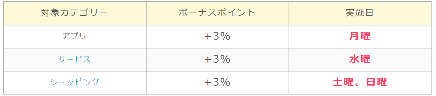 Dlsite ディーエルサイト ポイントを無料で手に入れる方法 ネットでお金を稼ぐ道しるべ