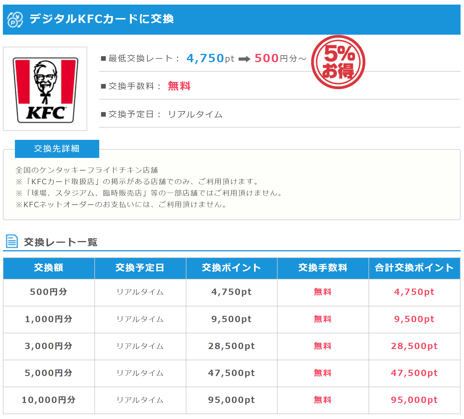 ケンタッキーフライドチキン Kfc をポイントサイト経由で無料 安く買う方法 ネットでお金を稼ぐ道しるべ