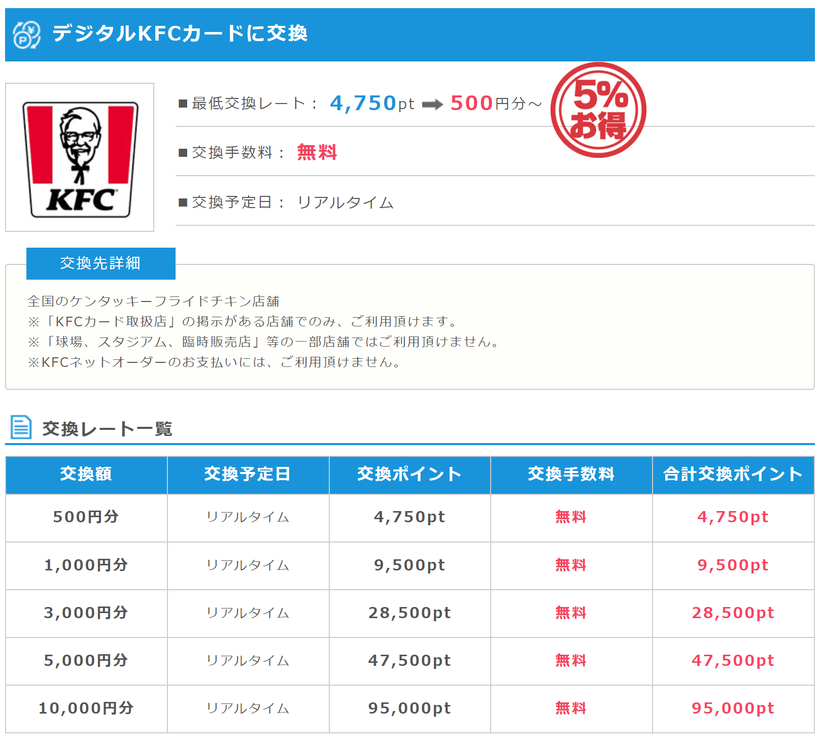【激安】 デジタルKFCカード 1000円 kenhsuckhoe.vn