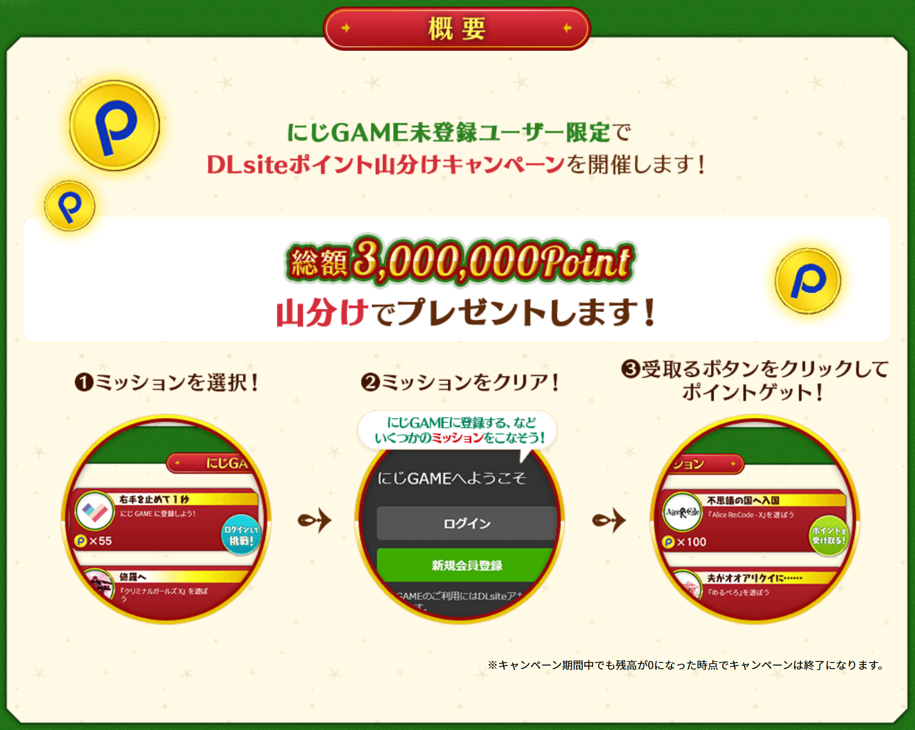 Dlsite ポイント