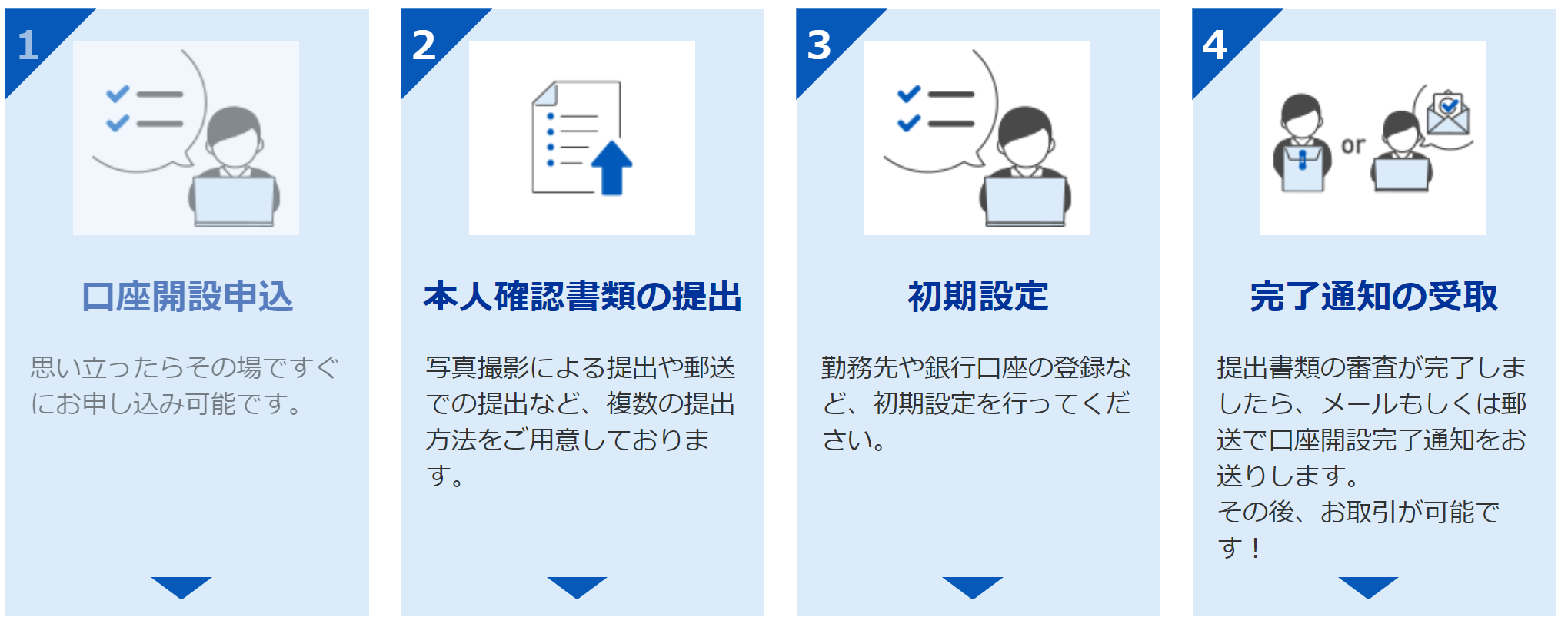 ポイントサイトを経由してSBI証券をお得に口座開設する方法（口座開設方法つき） | ネットでお金を稼ぐ道しるべ
