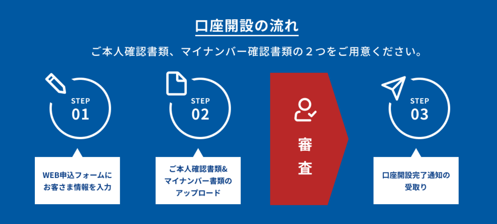 ポイントサイトを経由してSBI証券をお得に口座開設する方法（口座開設方法つき） | ネットでお金を稼ぐ道しるべ