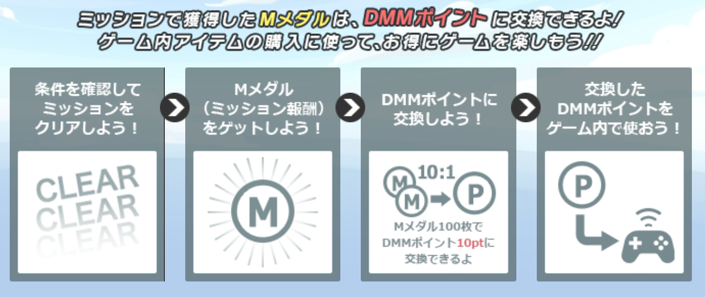 Dmm ミッション