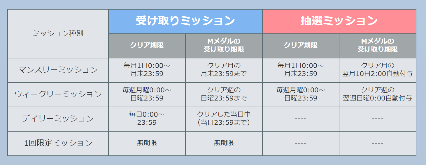 Dmm ポイント ミッション